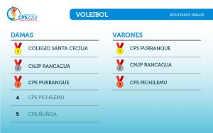 RESULTADOS CONOCIMIENTO-01