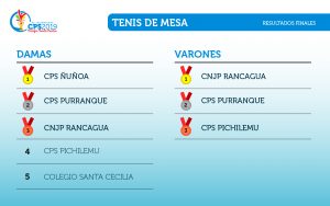 RESULTADOS CONOCIMIENTO-03