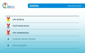 RESULTADOS CONOCIMIENTO-05