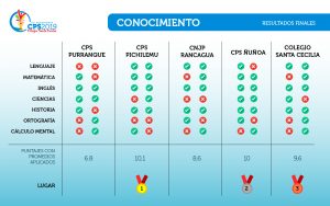 RESULTADOS CONOCIMIENTO-06