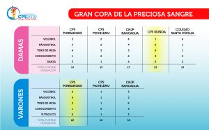 RESULTADOS CONOCIMIENTO-07